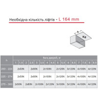 Газовый лифт K12 System L=164мм автомат N100