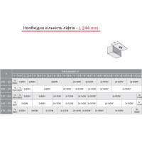 Газовый лифт K12 System L=244мм автомат N100