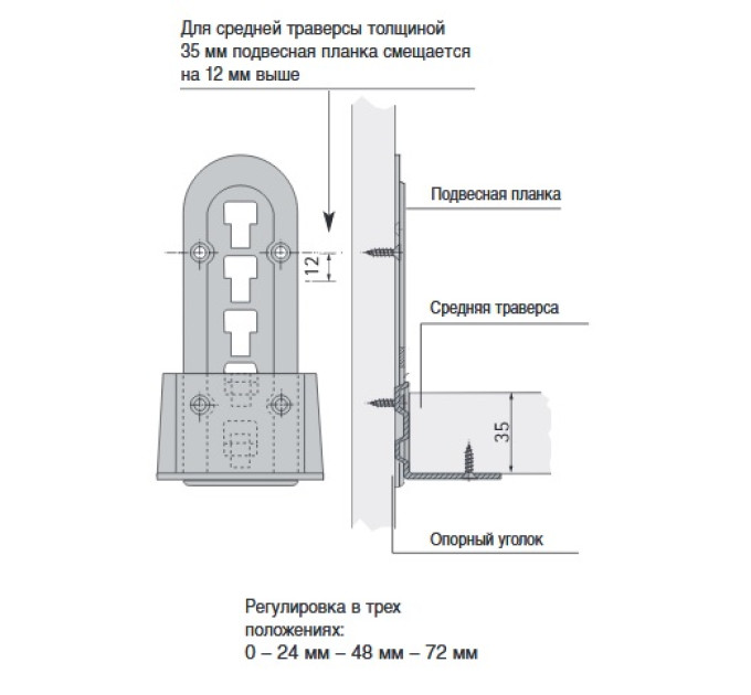 З’єднувач середньої траверси VariFix, Hettich