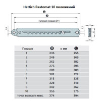 Hettich RastoMat регулятор изголовья и изножья на 10 положений (25174)