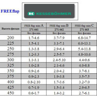 Подъёмник FREEflap mini - A, д/фасада h=200-450 мм, 0,7-4,6 кг