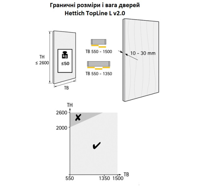 TopLine L v2.0 к-т на 3 двери, доводчики в обе стороны 18-30мм, L=4000мм