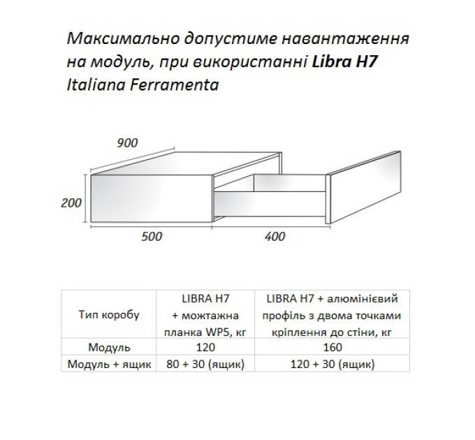 Libra H7 лівий навіс меблевий посилений