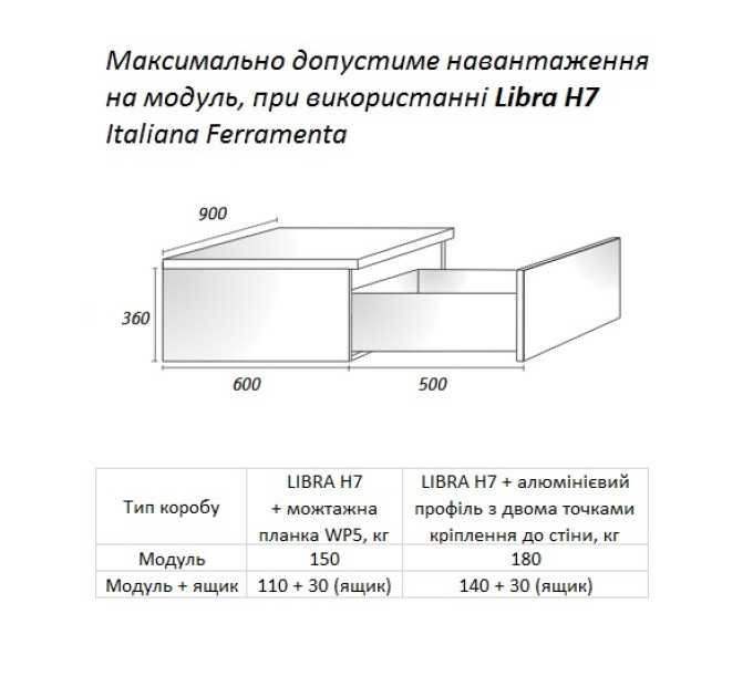 Libra H7 лівий навіс меблевий посилений