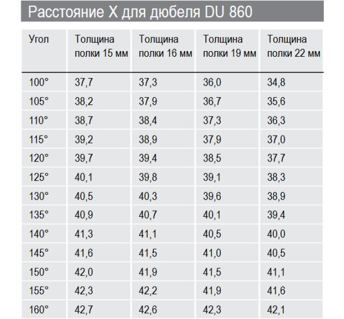 Стяжка ексцентрикова Rastex - дюбель кутовий DU 860 (79580)