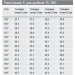 Стяжка ексцентрикова Rastex - дюбель кутовий DU 860 (79580)